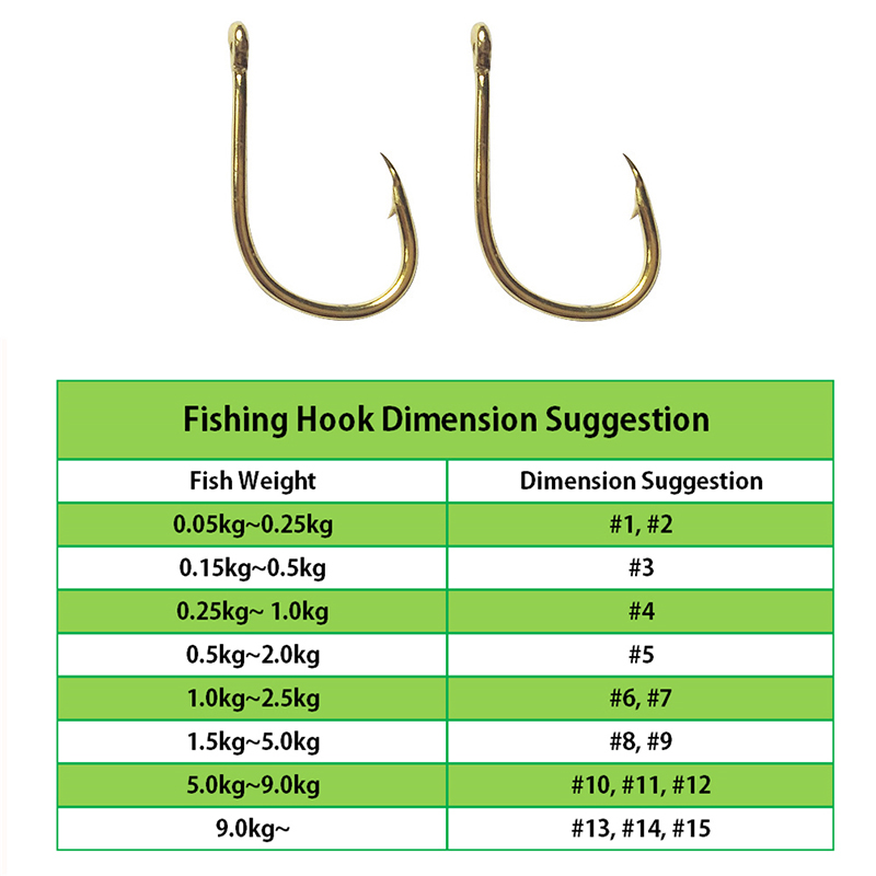 釣り針卸売バルク 1000 ピース/ロットフィッシュフックゴ - Fishing Hook Assortment のレビューと価格