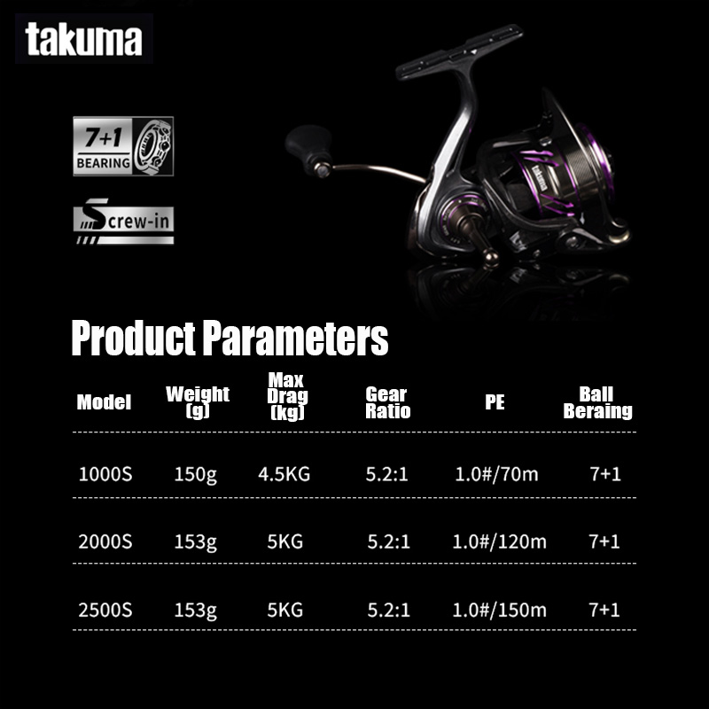 タクマ 2025 新型 リンシー スピニングリール 150- - Kastking Reel Zephyr のレビューと価格