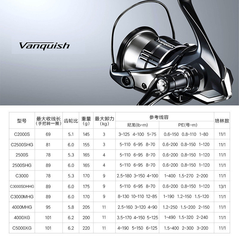 シマノ 23 ヴァンキッシュ オリジン フィッシング スピニ - Daiwa Reel Bg のレビューと価格