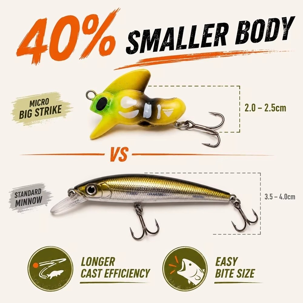 トレブルフックマイクロフィッシングルアーミニミノーデザインハ - Fishing Hook Treble のレビューと価格