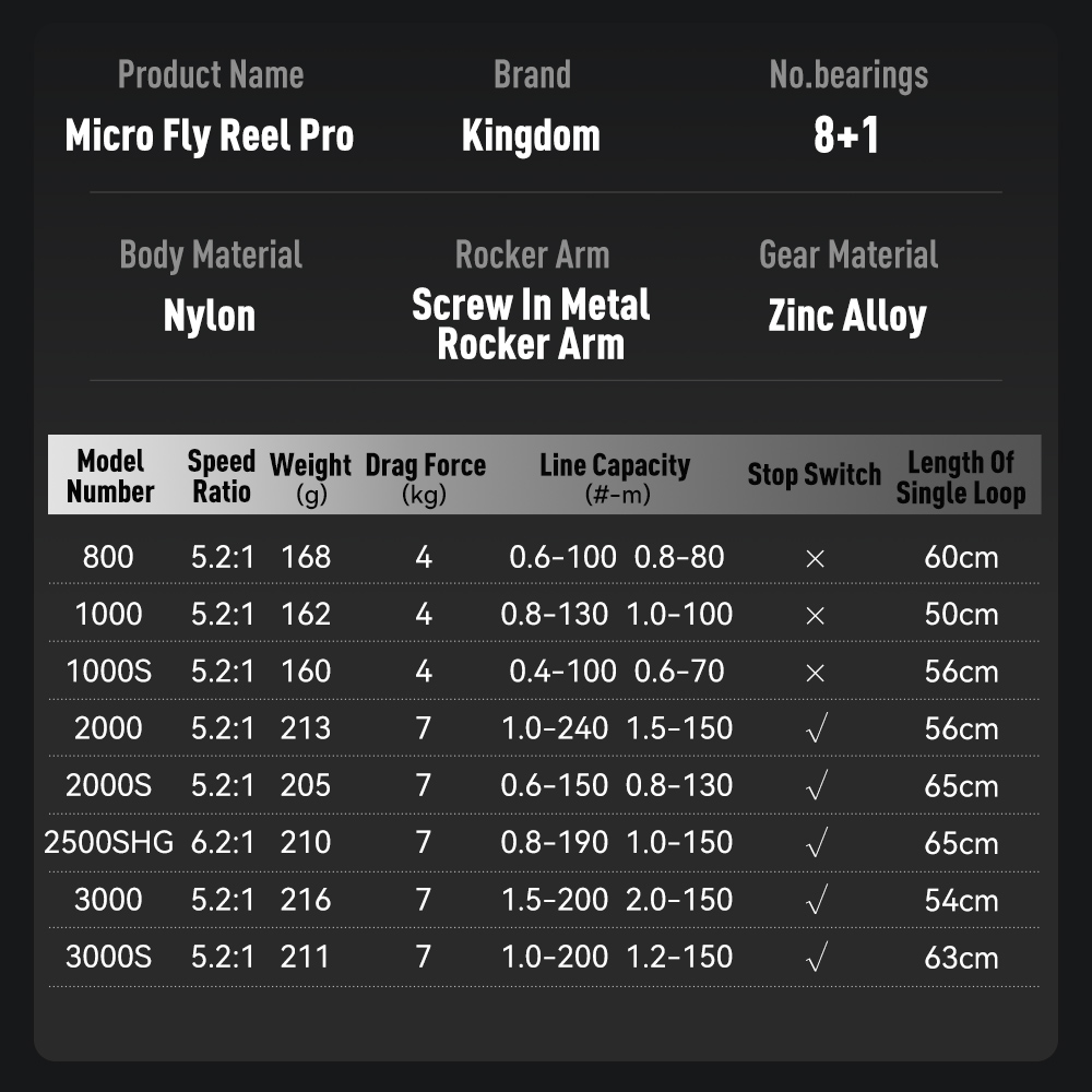 キングダム マイクロ フライ プロ フィッシング スピニング - Abu Garcia Reel Revo のレビューと価格